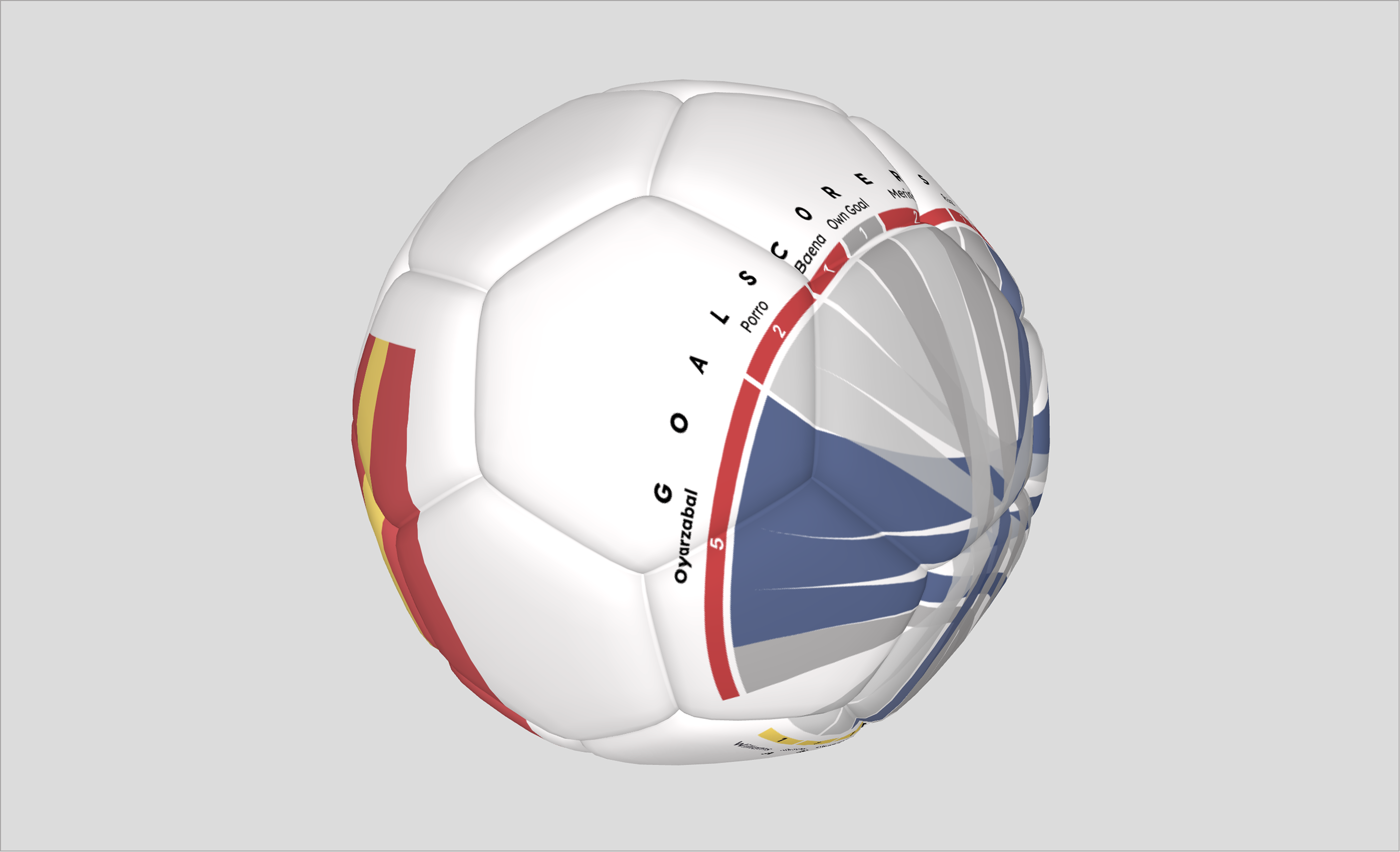 A Chord Diagram in a 3D model soccer ball to display assists and goals of Spain at 2026 World Cup