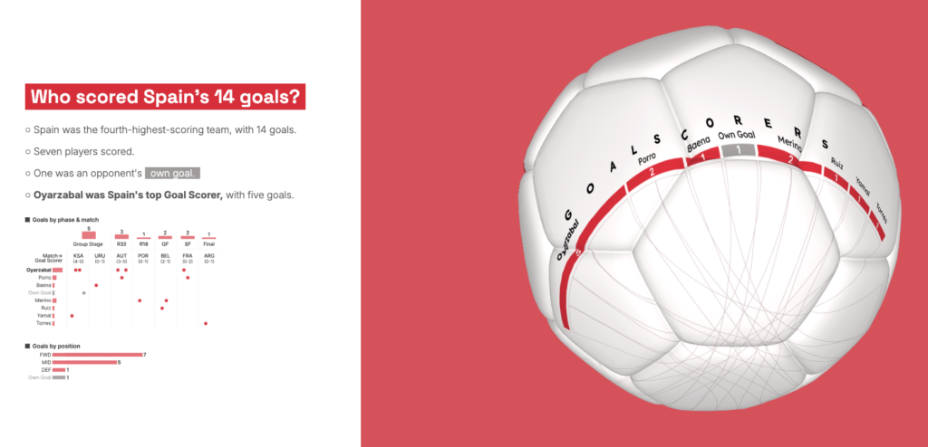 Goals Section of the Visual Story
