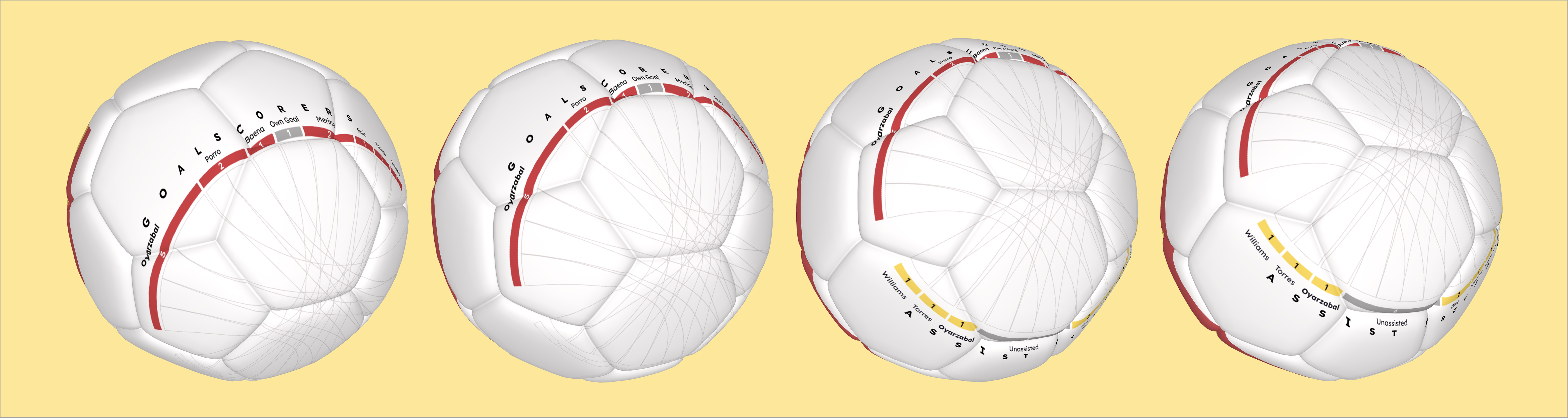 Vertical Rotation Sequence of a 3D Chord Diagram to show assists and goals of Spain at the 2026 World Cup