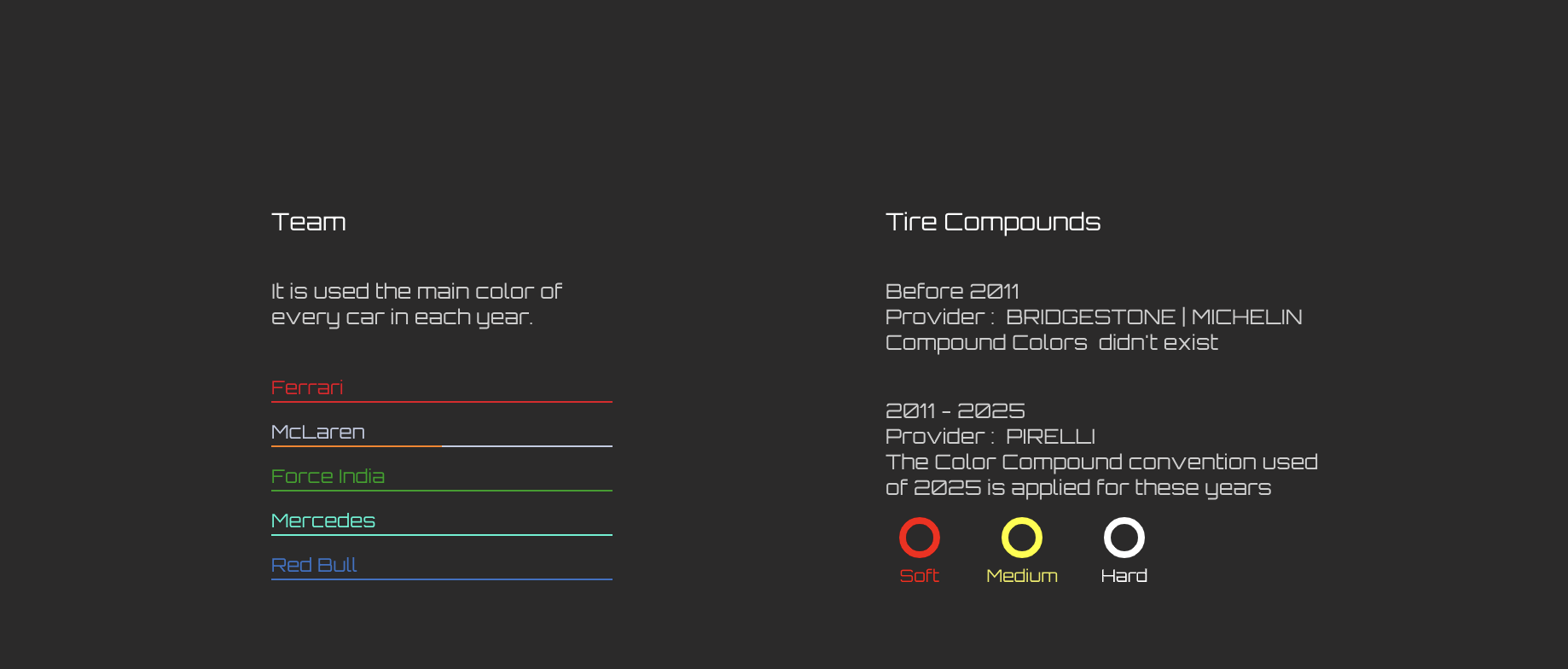 Visual alphabet that explains how are represented the teams and tire compounds. Part 2.