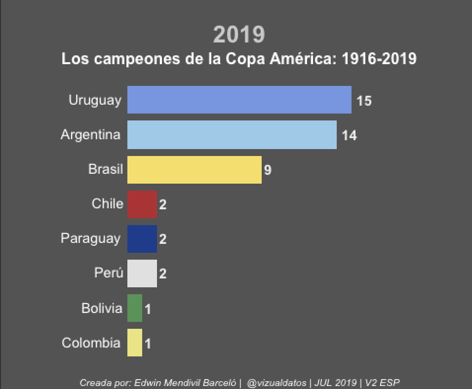 Visualizacion De Datos Con Tableau Y Diseno De Infografias