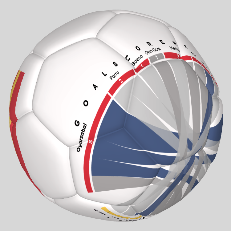 A chord diagram in a 3D ball render